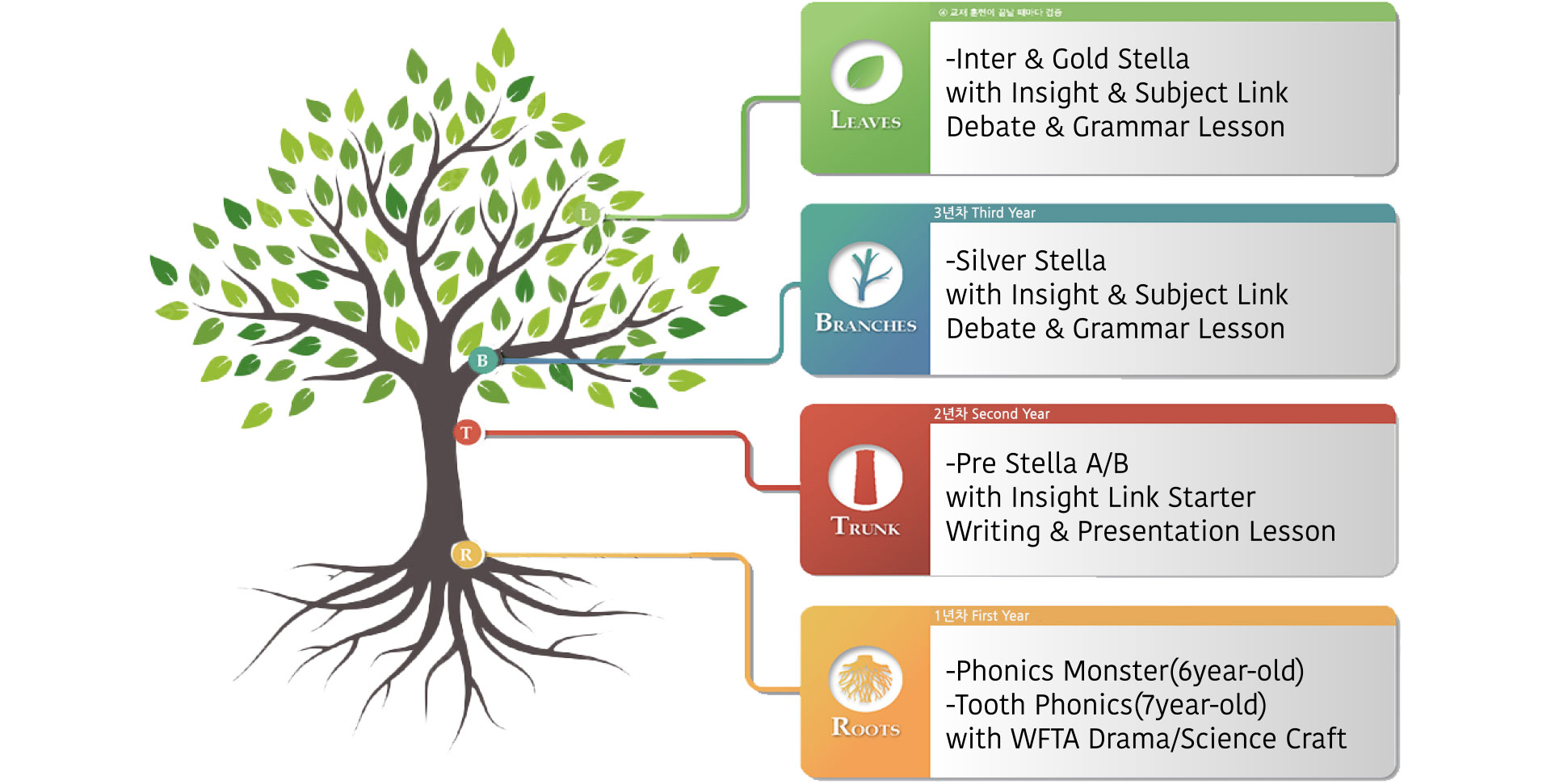 영어 원서 읽기 수업
